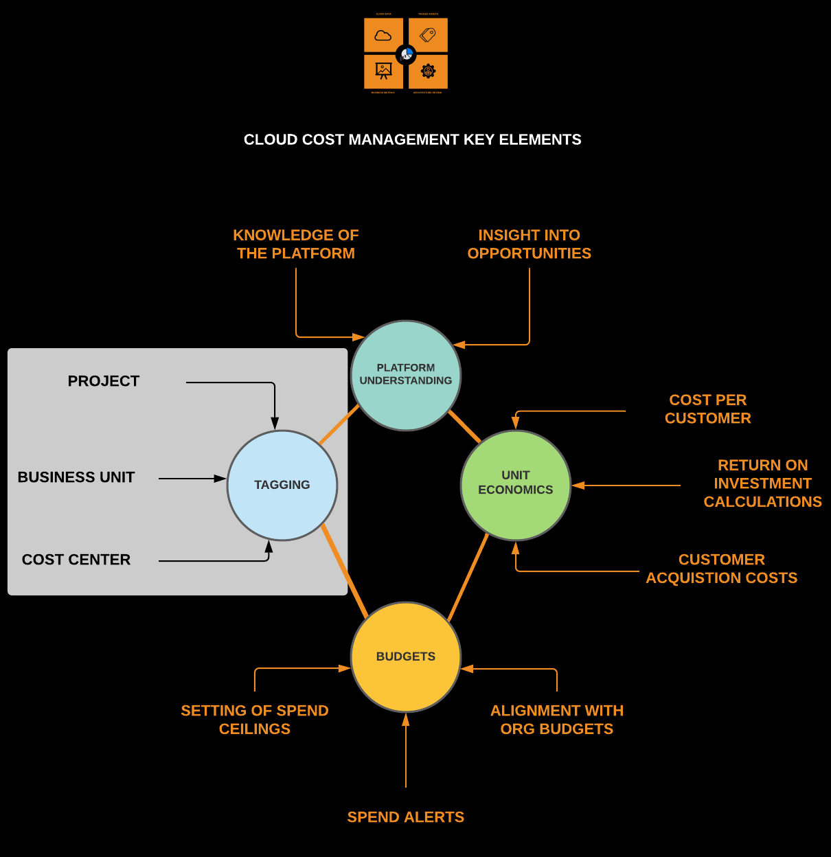 Cloud Cost Management Key Elements - Tagging.png