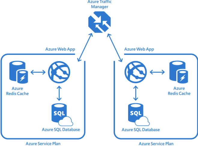 Azure-PaaS-Pattern.png