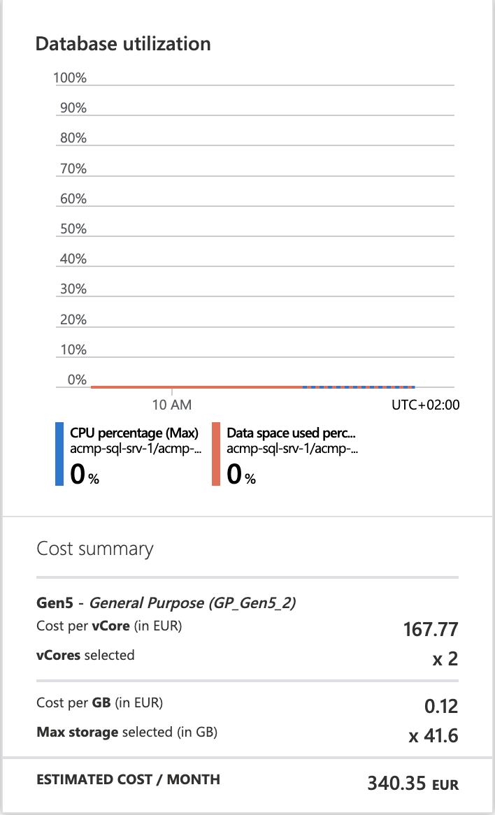 Azure SQL Database Utilization Example.png