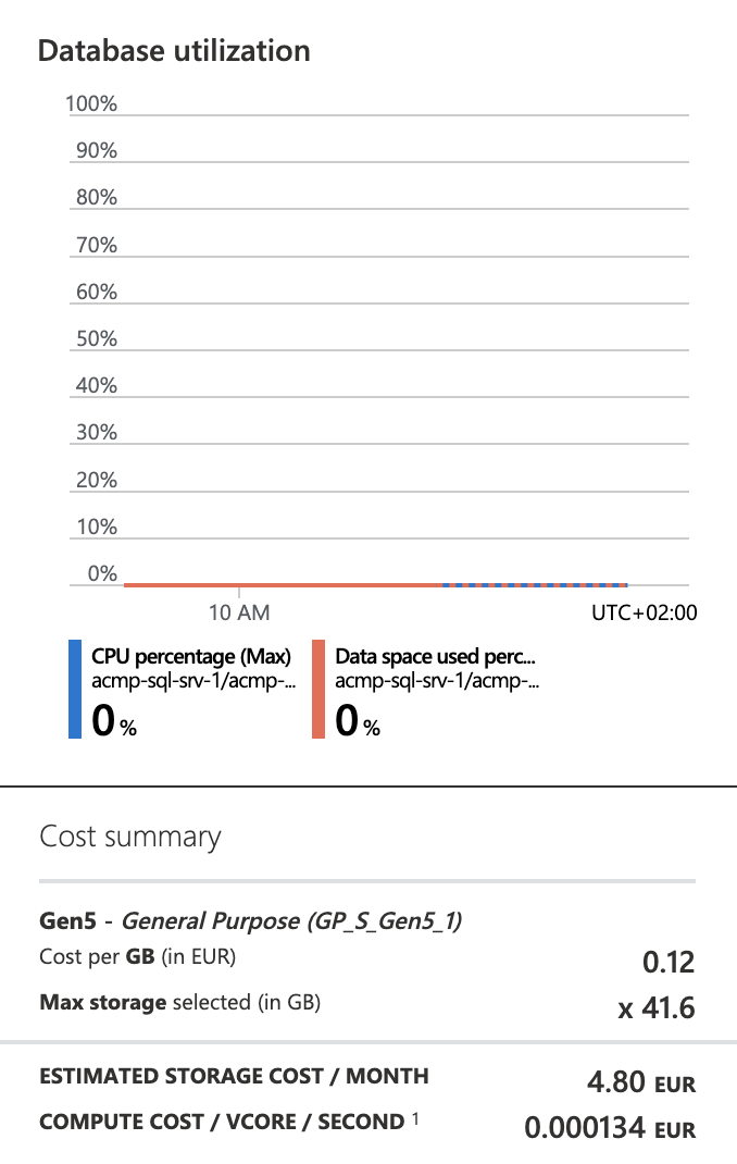 Azure SQL Database Serverless.png