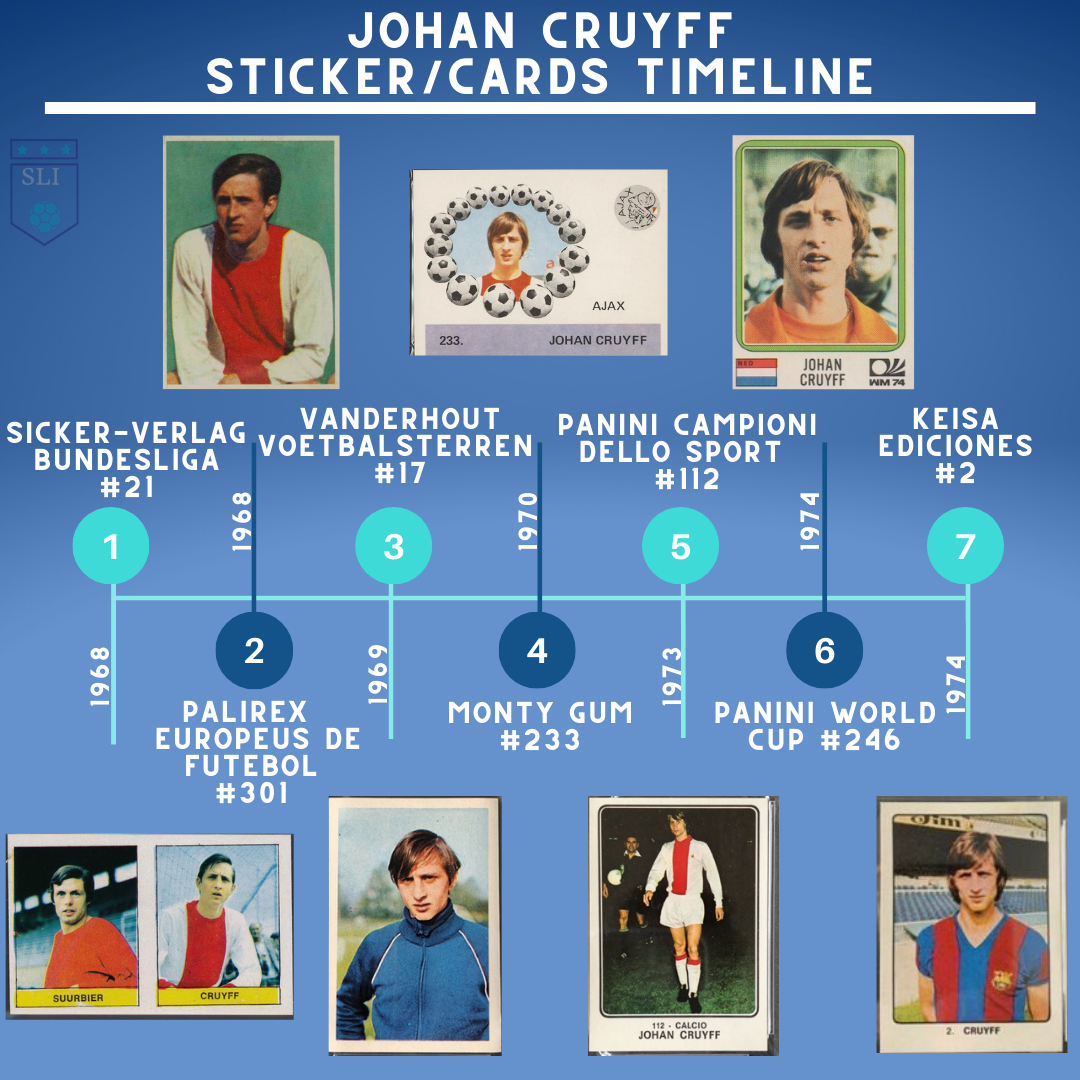 Johan Cruyff â Sunday League Investors