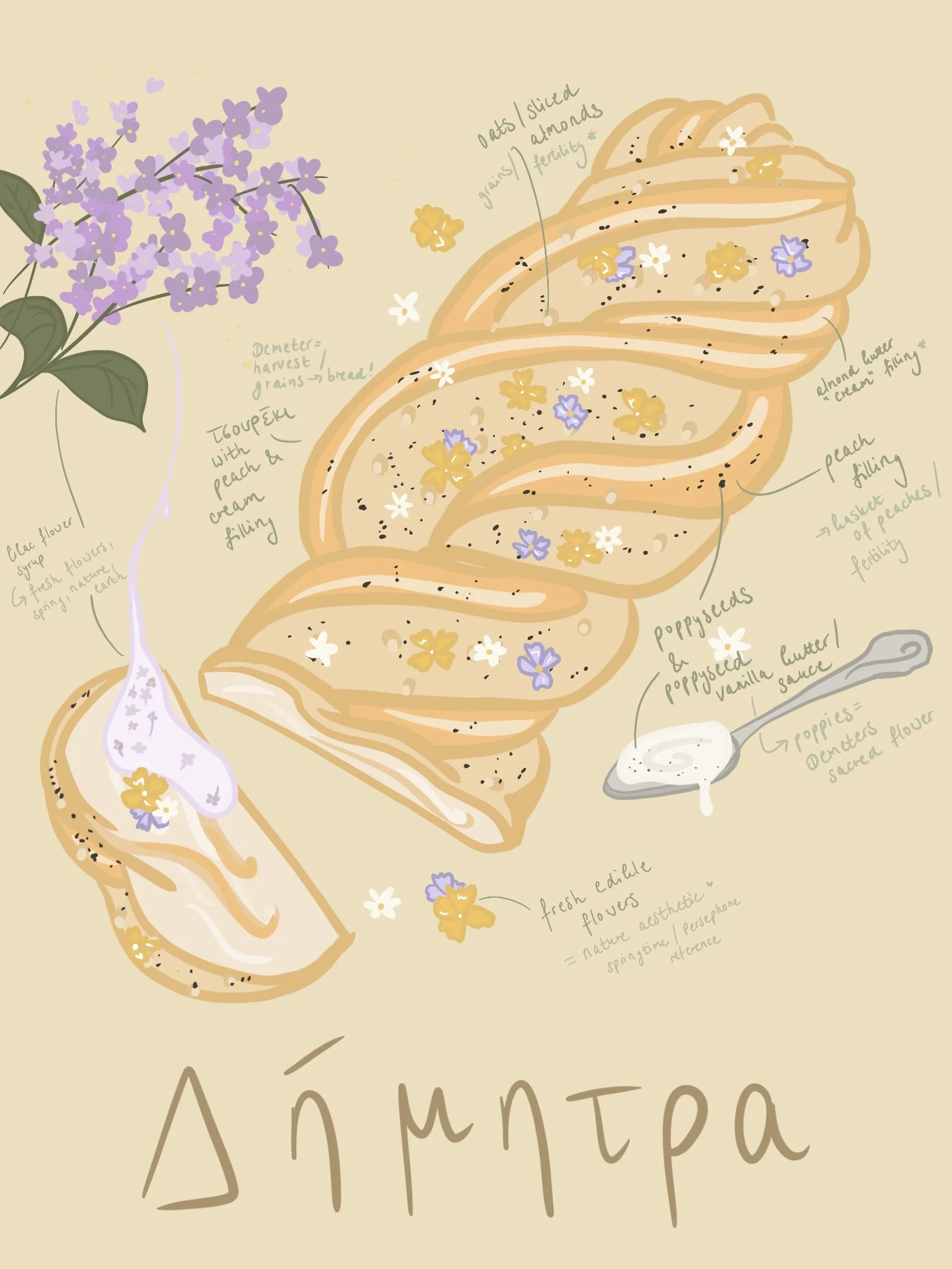 Concept Art: Demeter