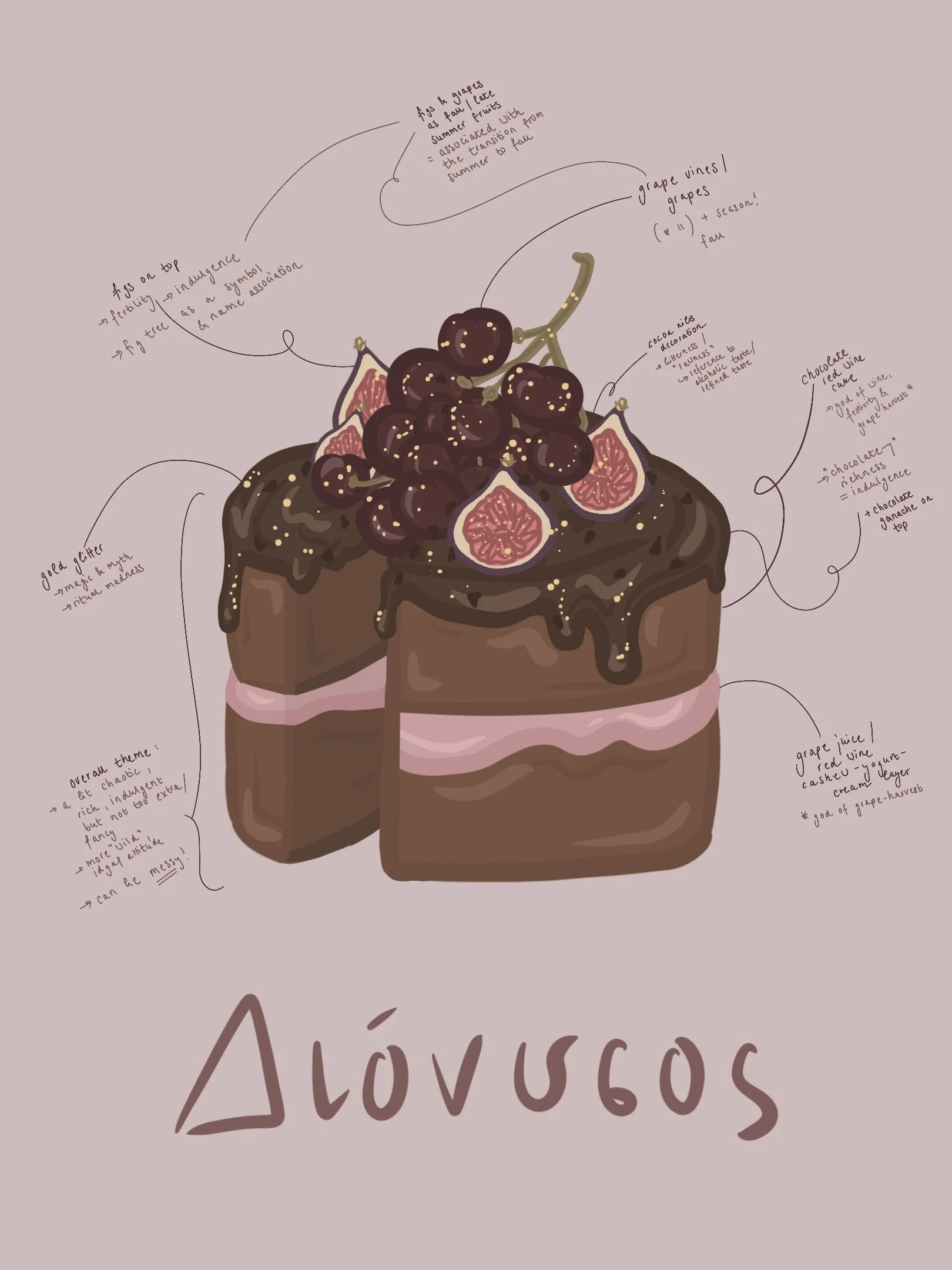 Concept Art: Dionysos