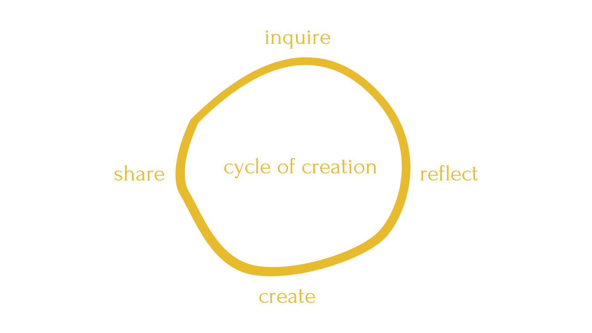 cycle.png