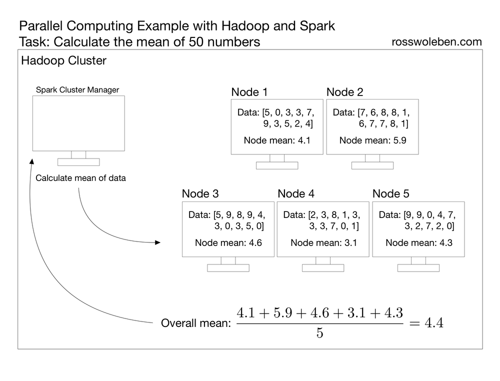 Parallel_Computing_Example.png