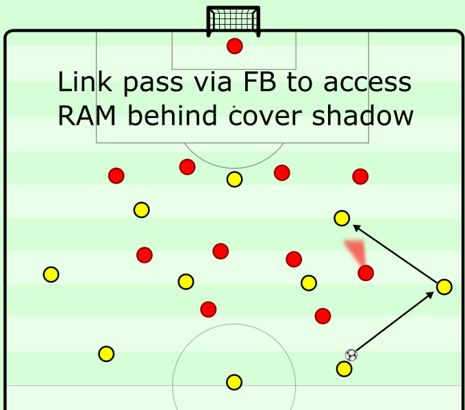 Mastering the Midfield — Football Maestros