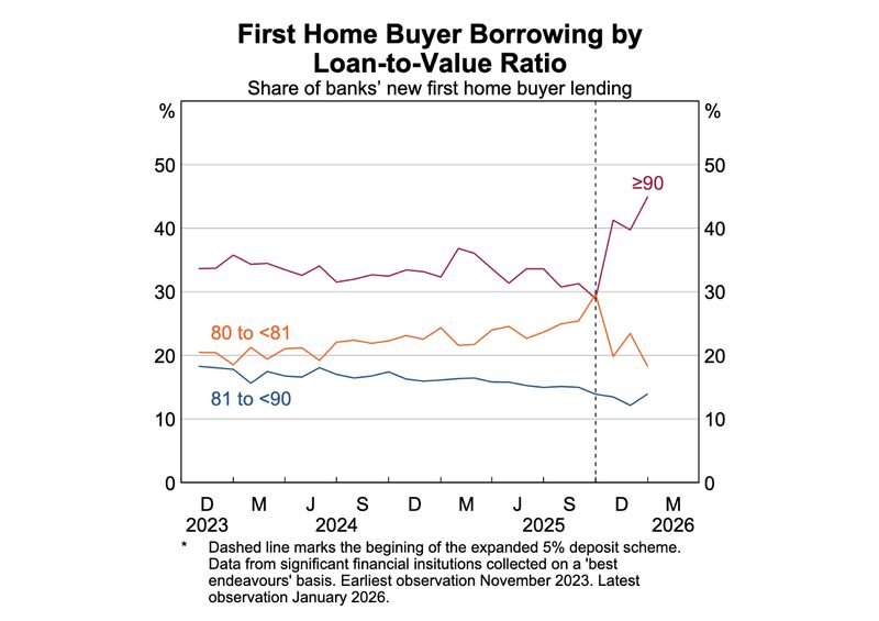Government schemes reshape the path to home ownership