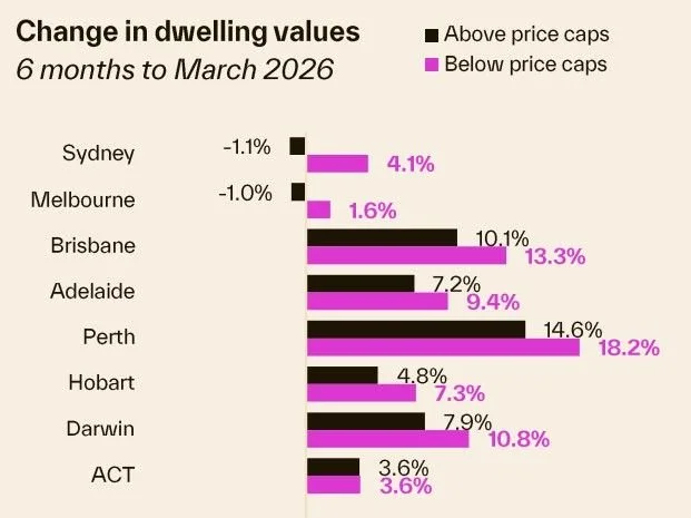 First home buyer schemes reshape entry-level competition