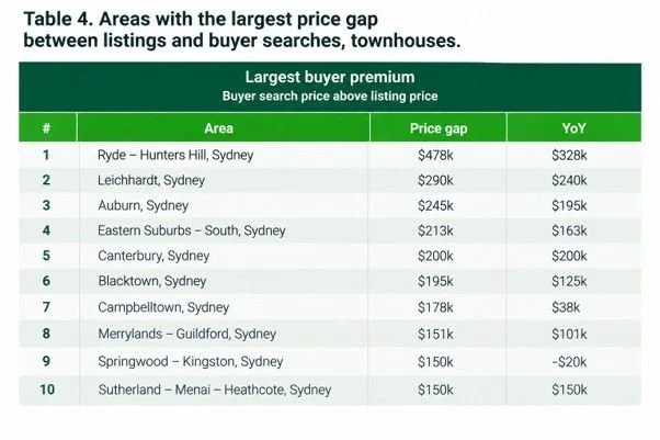 Sydney Townhouses: A More Affordable Way Into Your Preferred Suburb