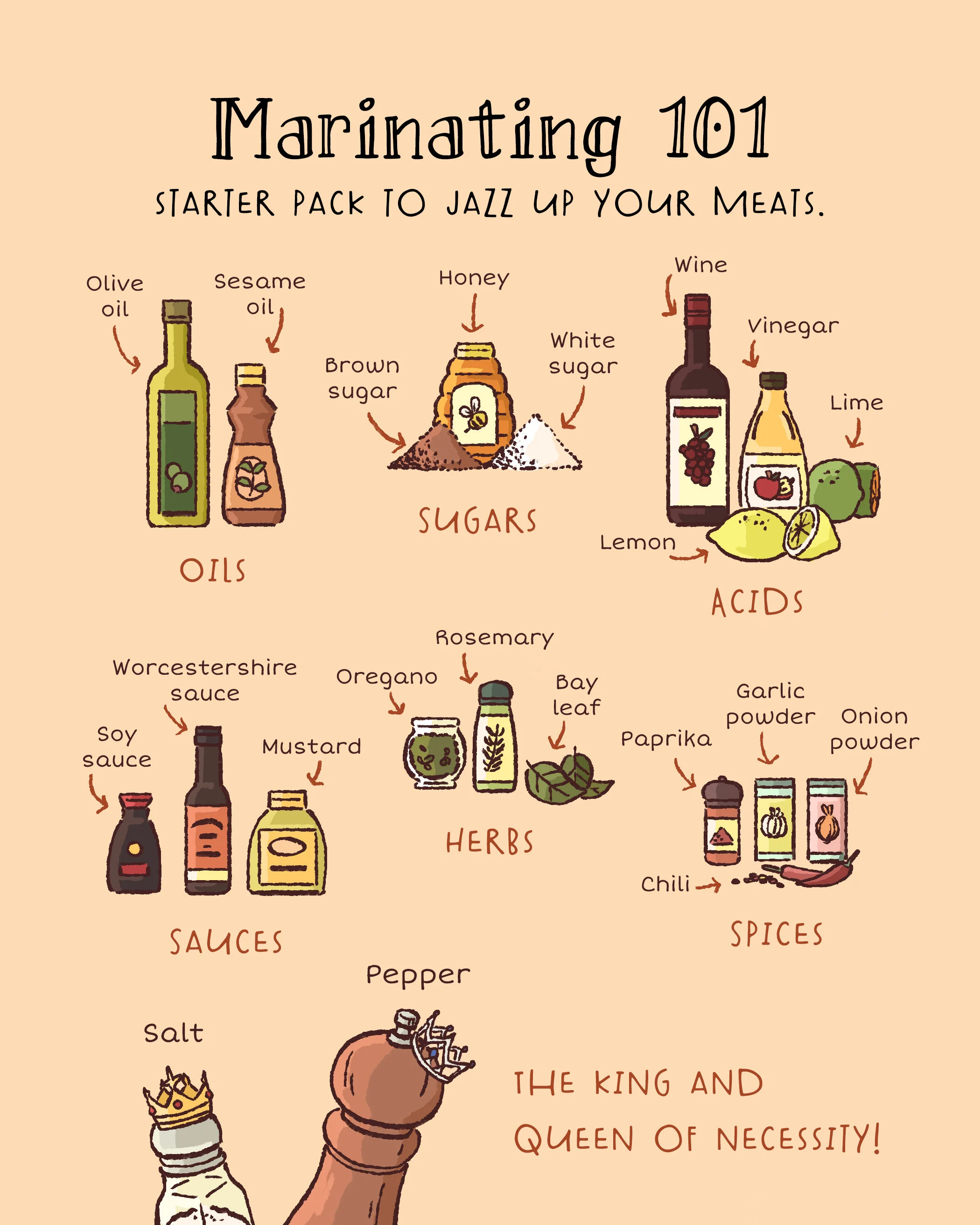Marinating 1.jpg