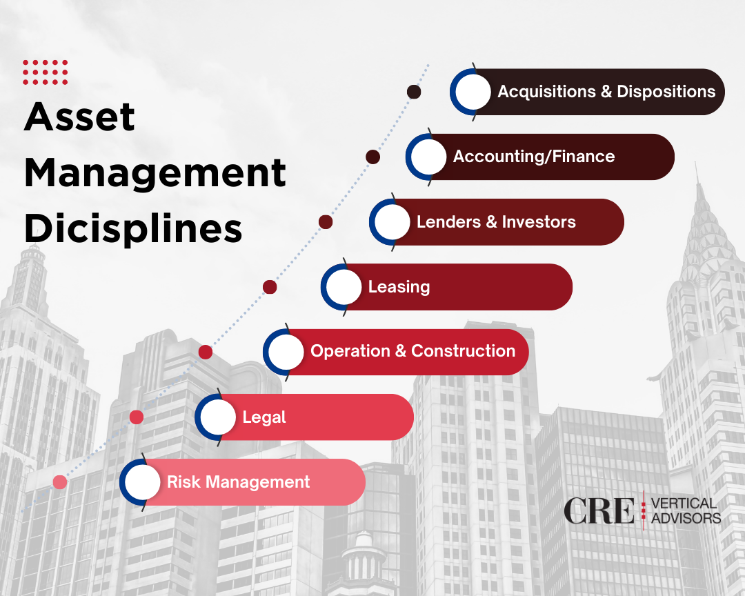 Connecting the Dots: The Role of the CRE Asset Manager