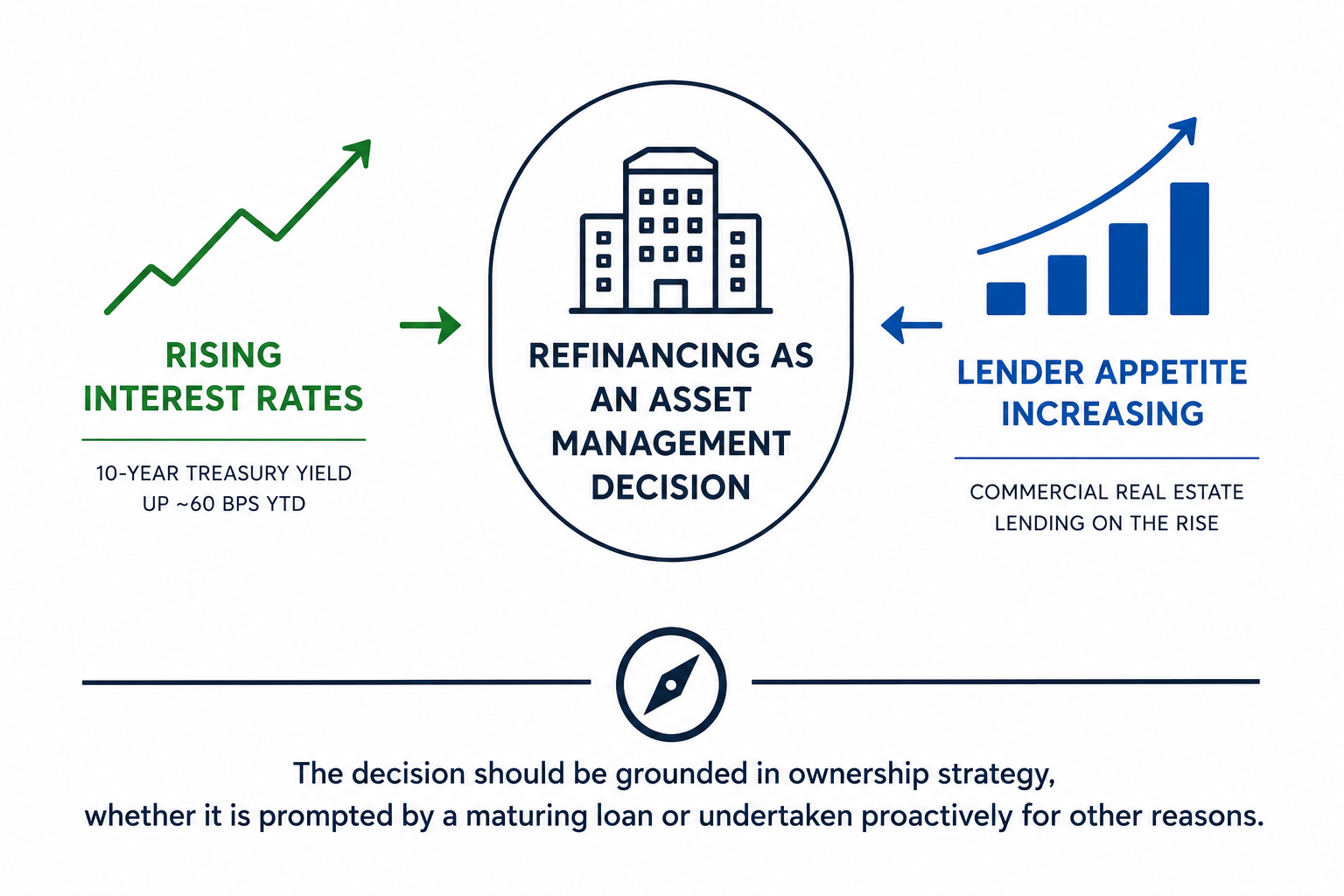 Loan Maturities Are Not a Strategy