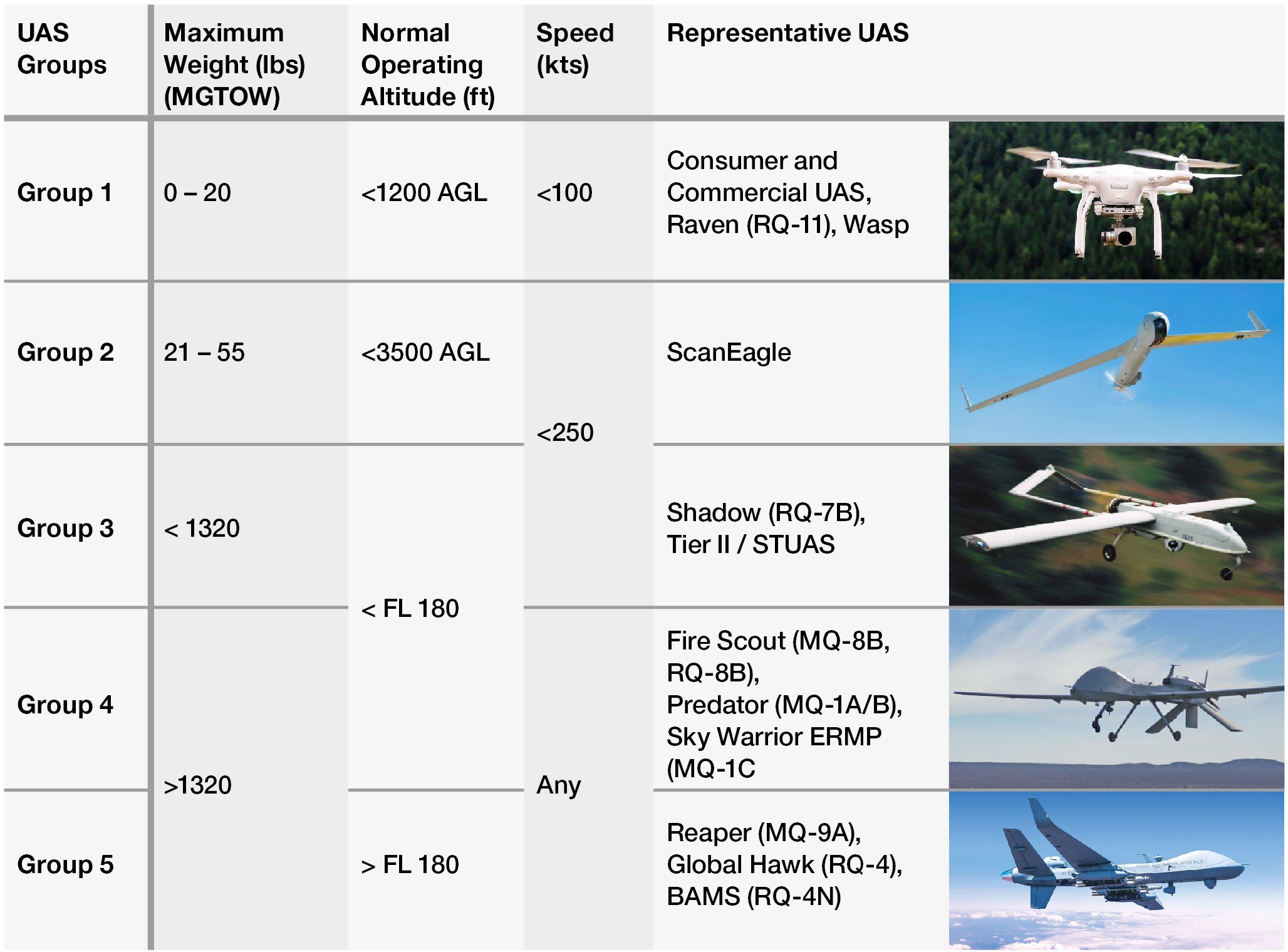 C-UAS — DroneShield