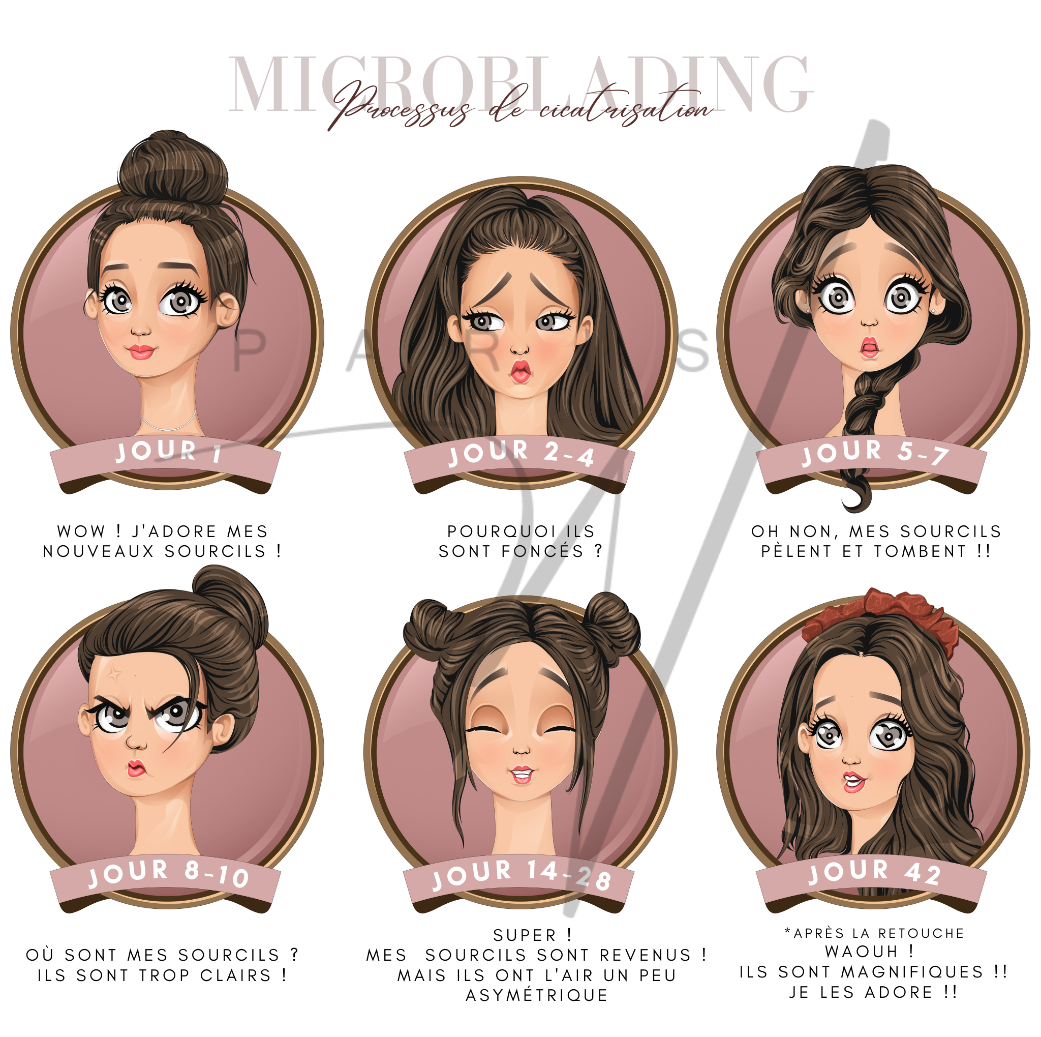 Série d'images qui montre le processus de cicatrisation du microblading
