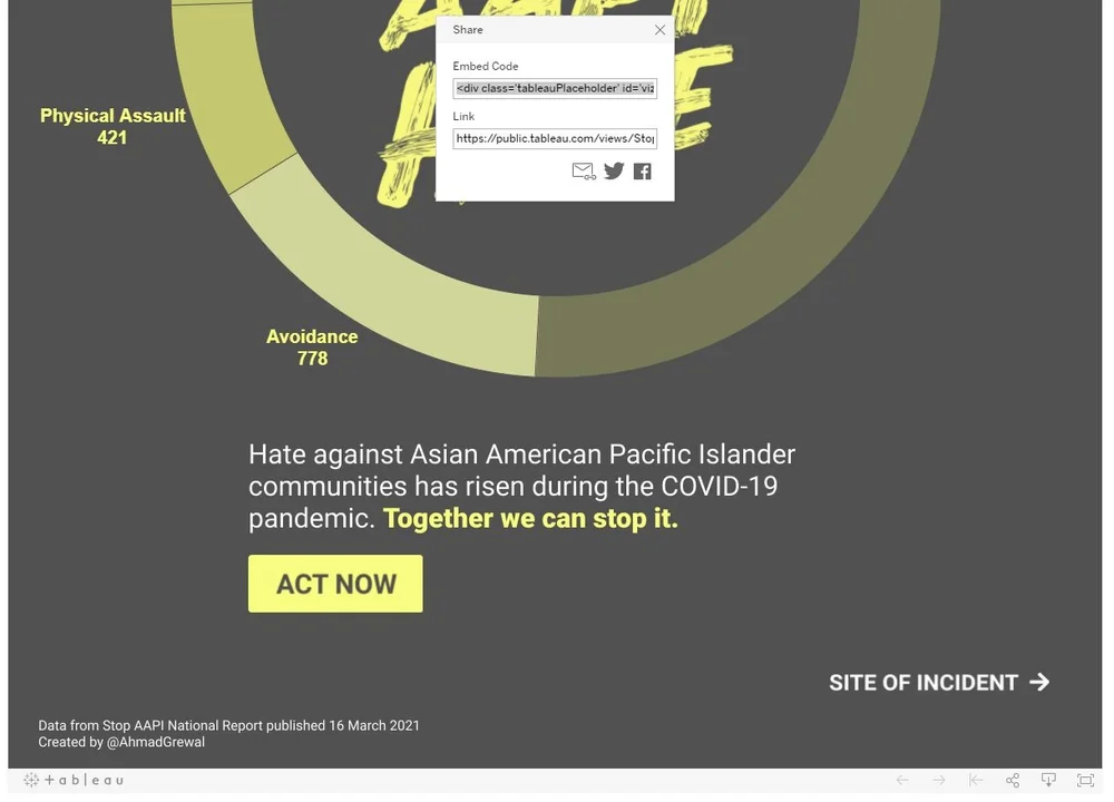 How To Add A Tableau Dashboard Sharepoint