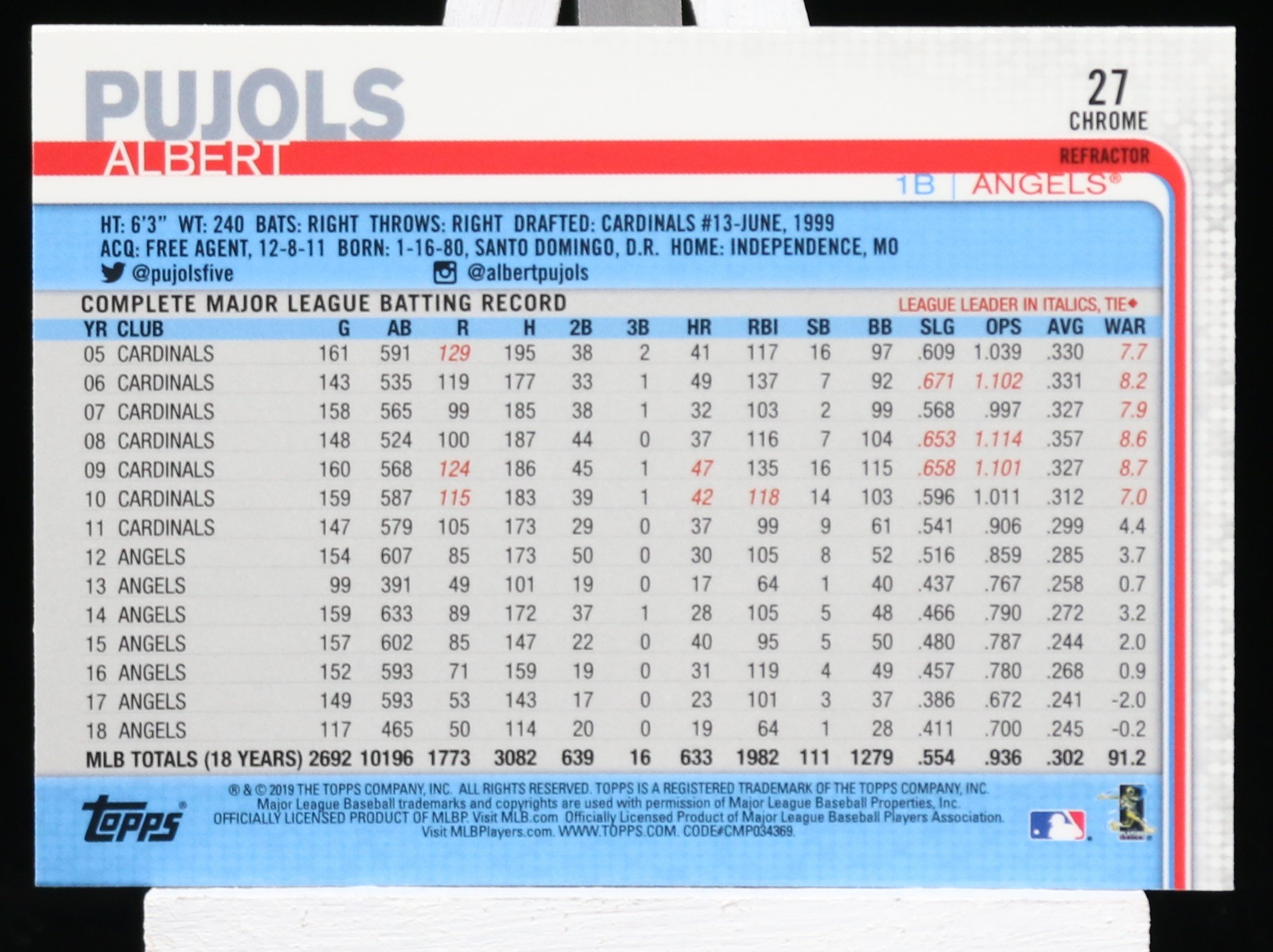Pujols TC 2019 Ref F.JPG