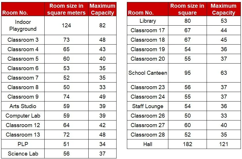 kbh changi campus classroom capacity including indoor playground, librbary, canteen, futsal court, science lab, MPH