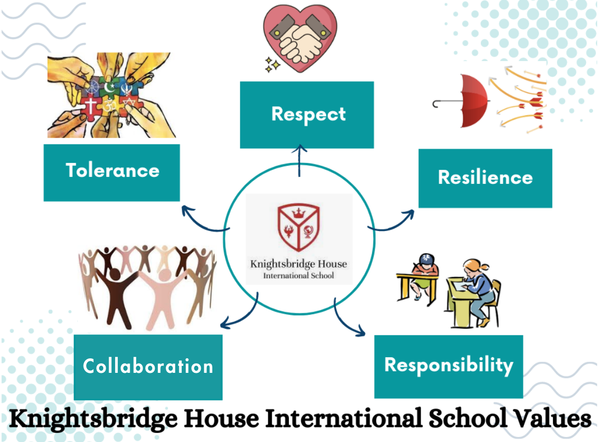International School Singapore
