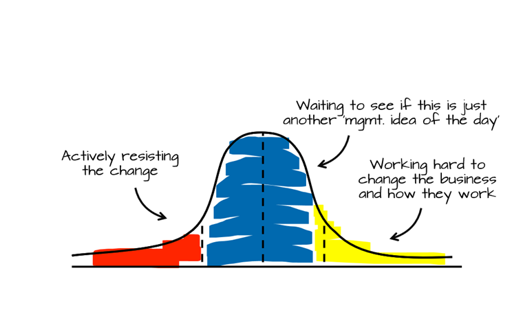 Why you need to set more ambitious goals to actually drive change