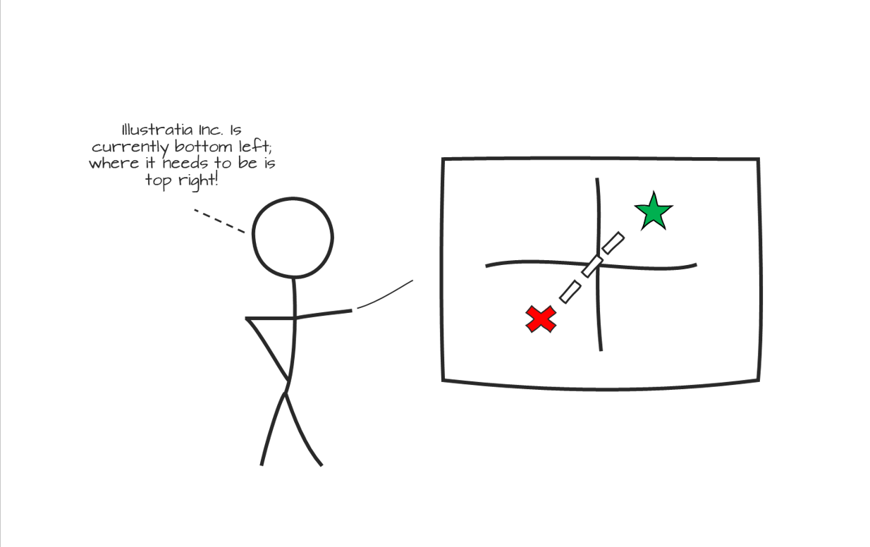 Why consultants love 2x2s (and you should too)