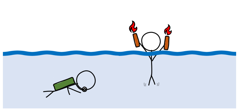 Improving team performance through active accommodation