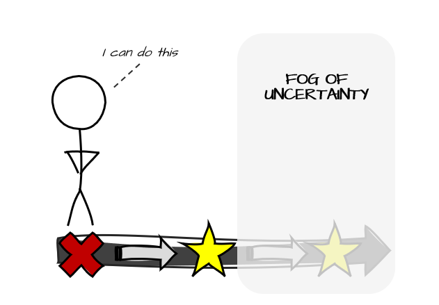 Motivating with Micro-Objectives