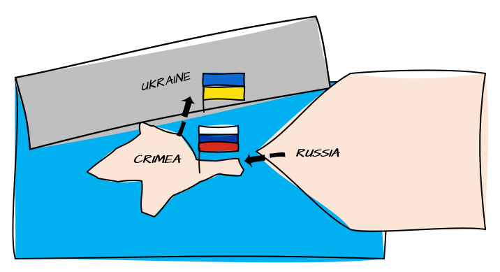 So what’s happening in Ukraine? Part 2: The annexation of Crimea