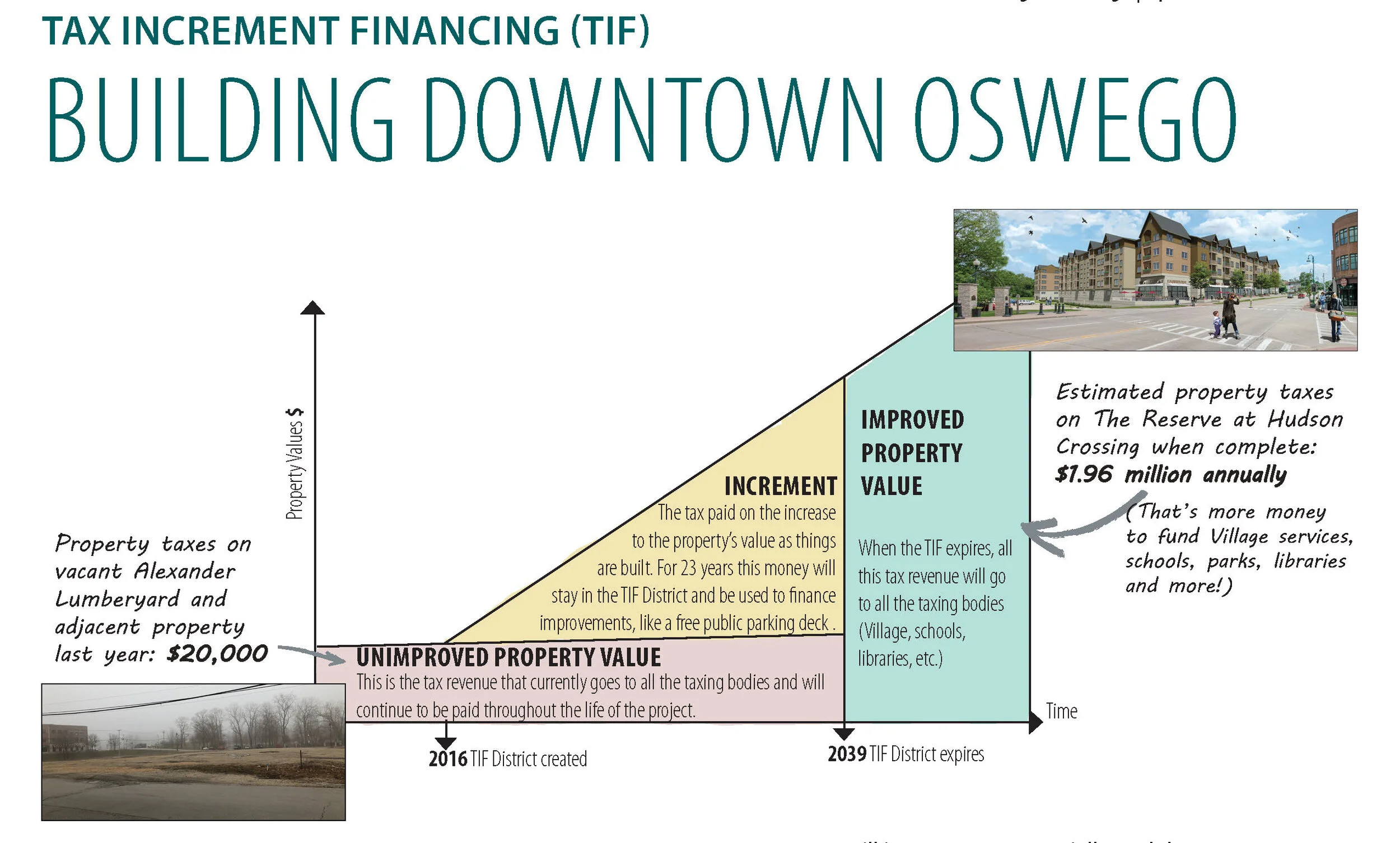 TIF graphic.jpg