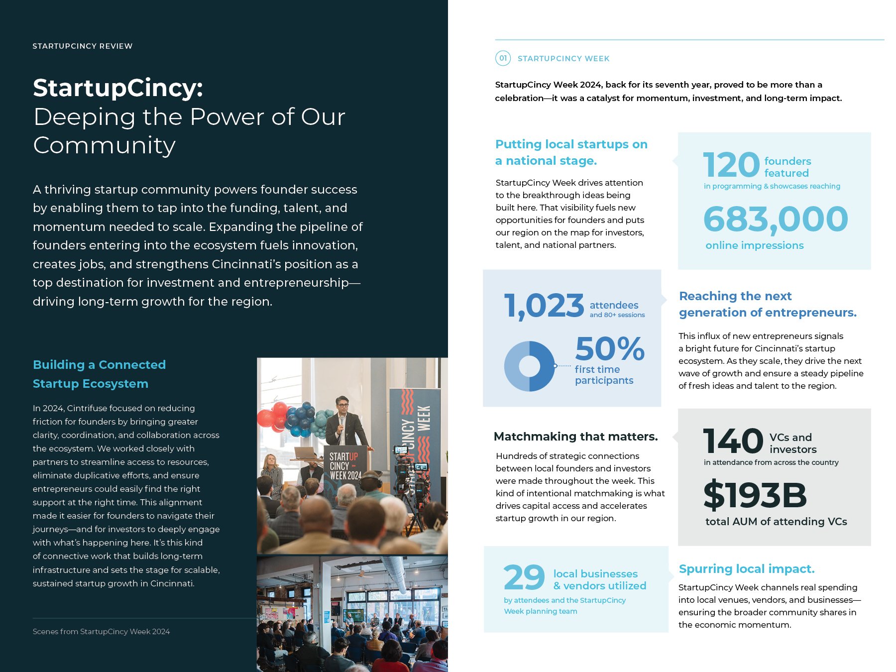 Cintrifuse 2024 Impact Report11.jpg