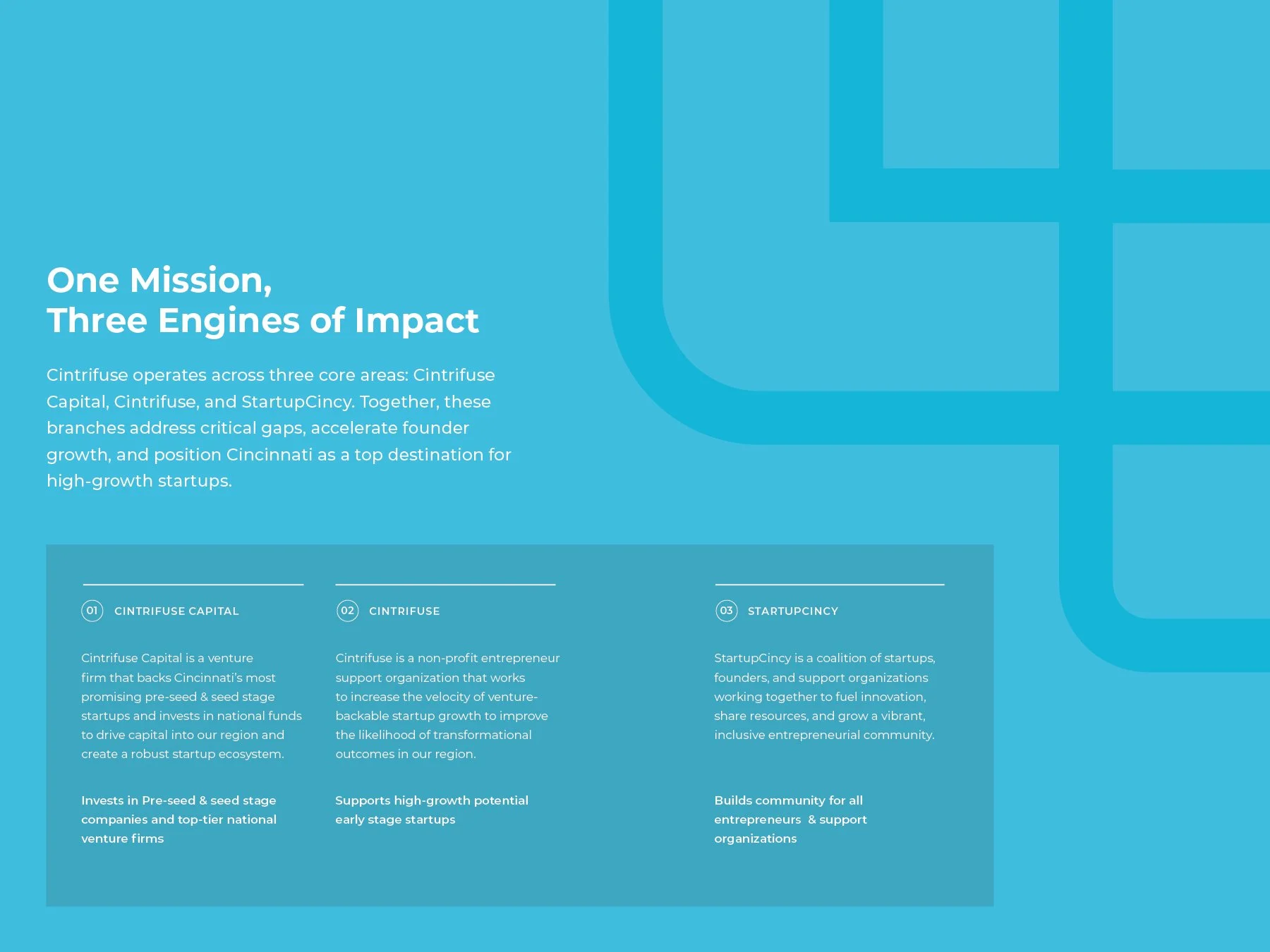 Cintrifuse 2024 Impact Report5.jpg