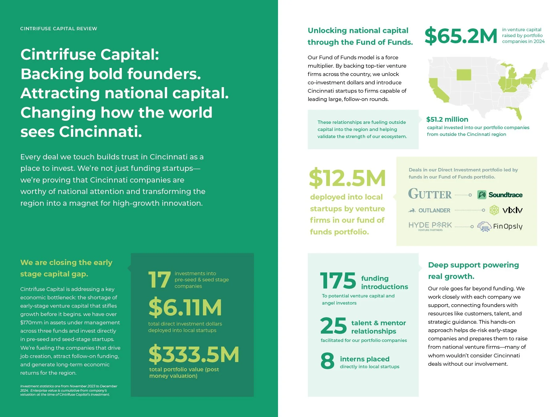 Cintrifuse 2024 Impact Report6.jpg