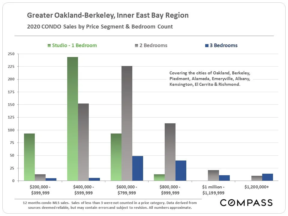 Inner East Bay Real Estate in 2020- January 2021 