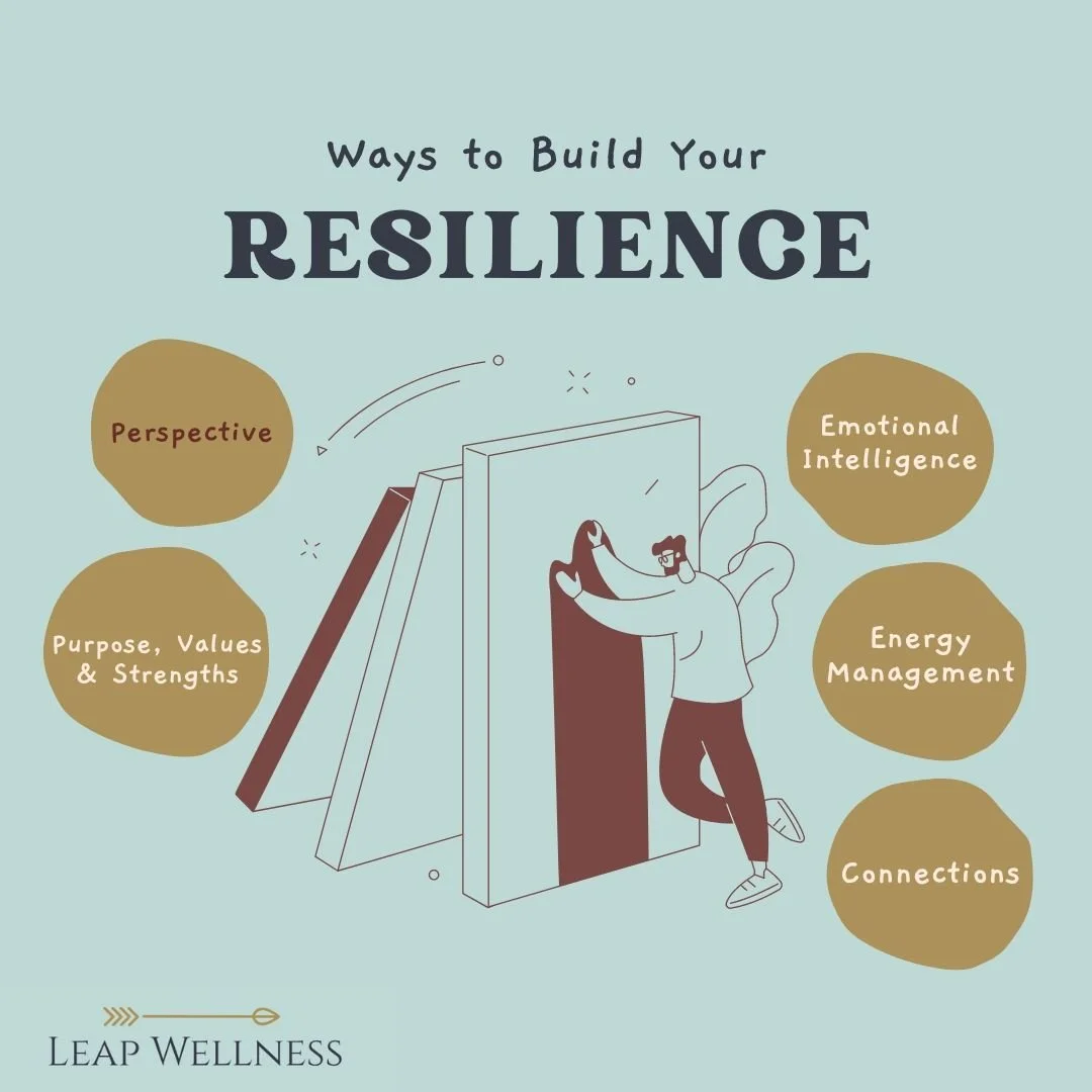 Life throws challenges our way, but it's our resilience that shapes our journey.  When we face setbacks, we have a choice: to let them define us or to rise above them.  Resilience isn't just about bouncing back; it's about growing stronger through ad