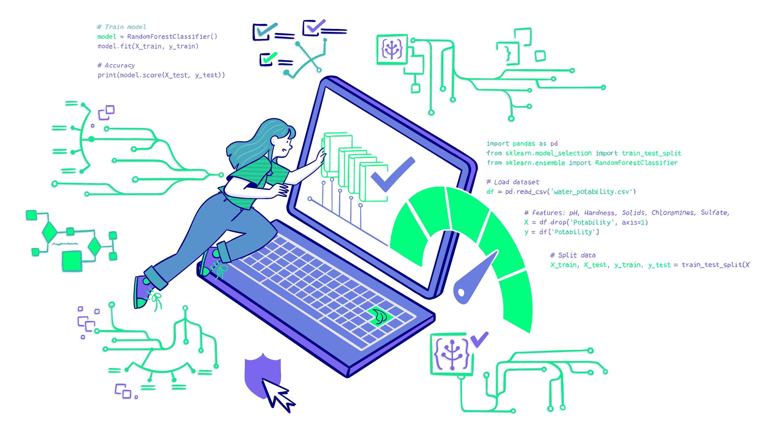 Digital Research Sustainability Course
