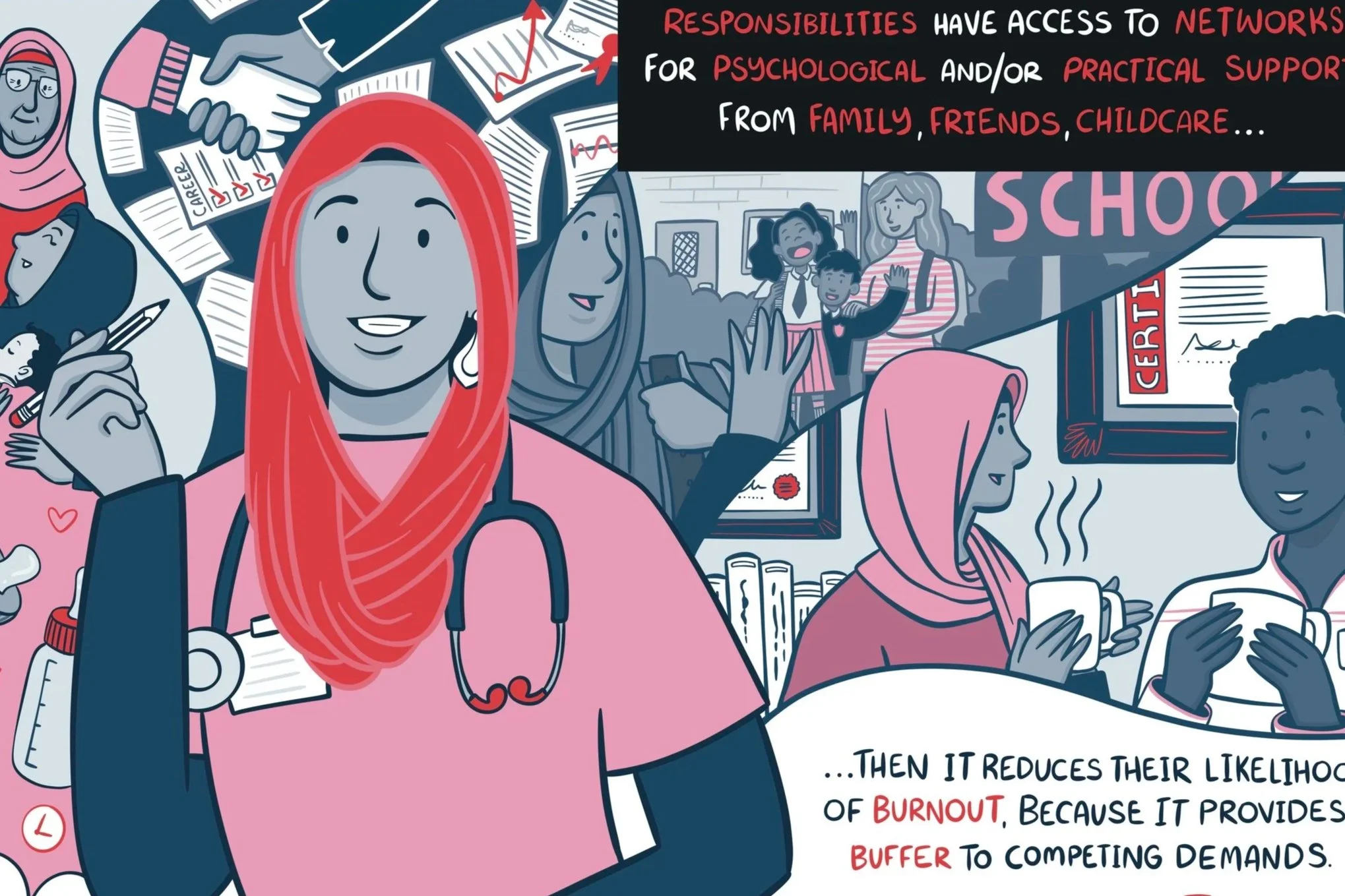 Visualising tensions faced by female GPs