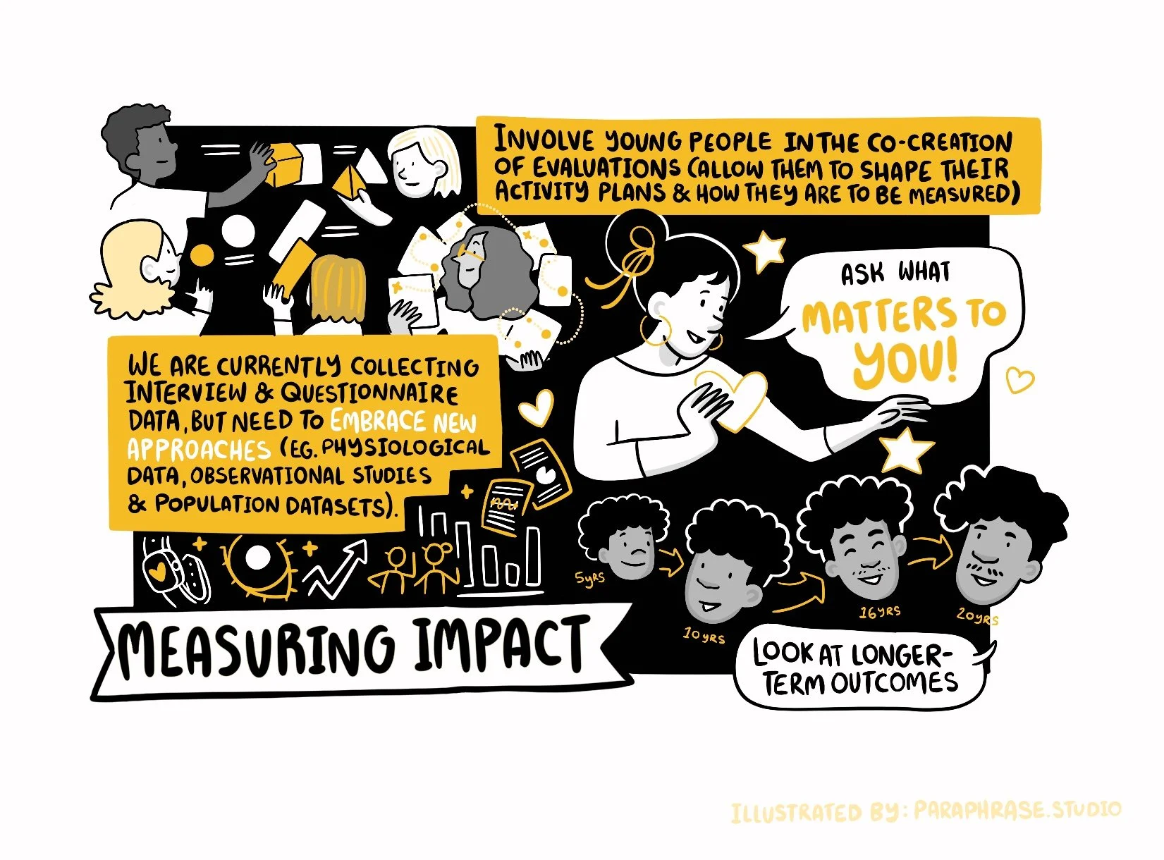 Visual Summaries for the Social Biobehavioural Research Group