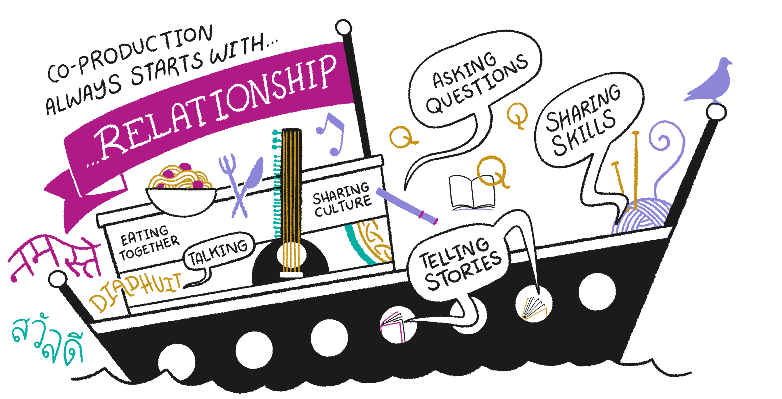 Toolkit Illustrations for London Museum