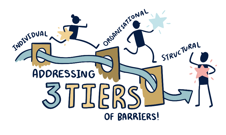 Refugee Council's Lived Experience Career Development Pilot