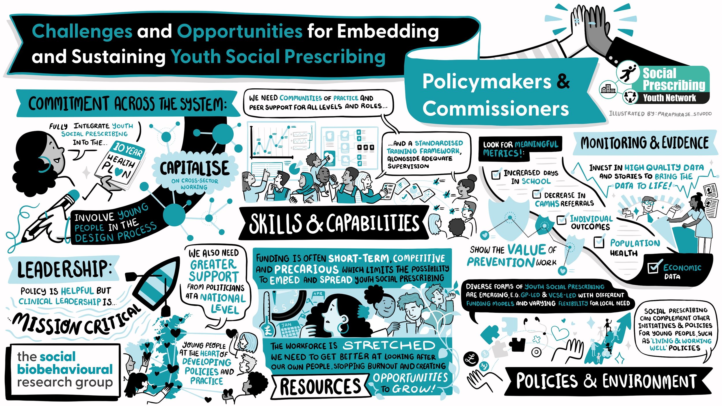 Visual Summaries for the Social Behavioural Research Group
