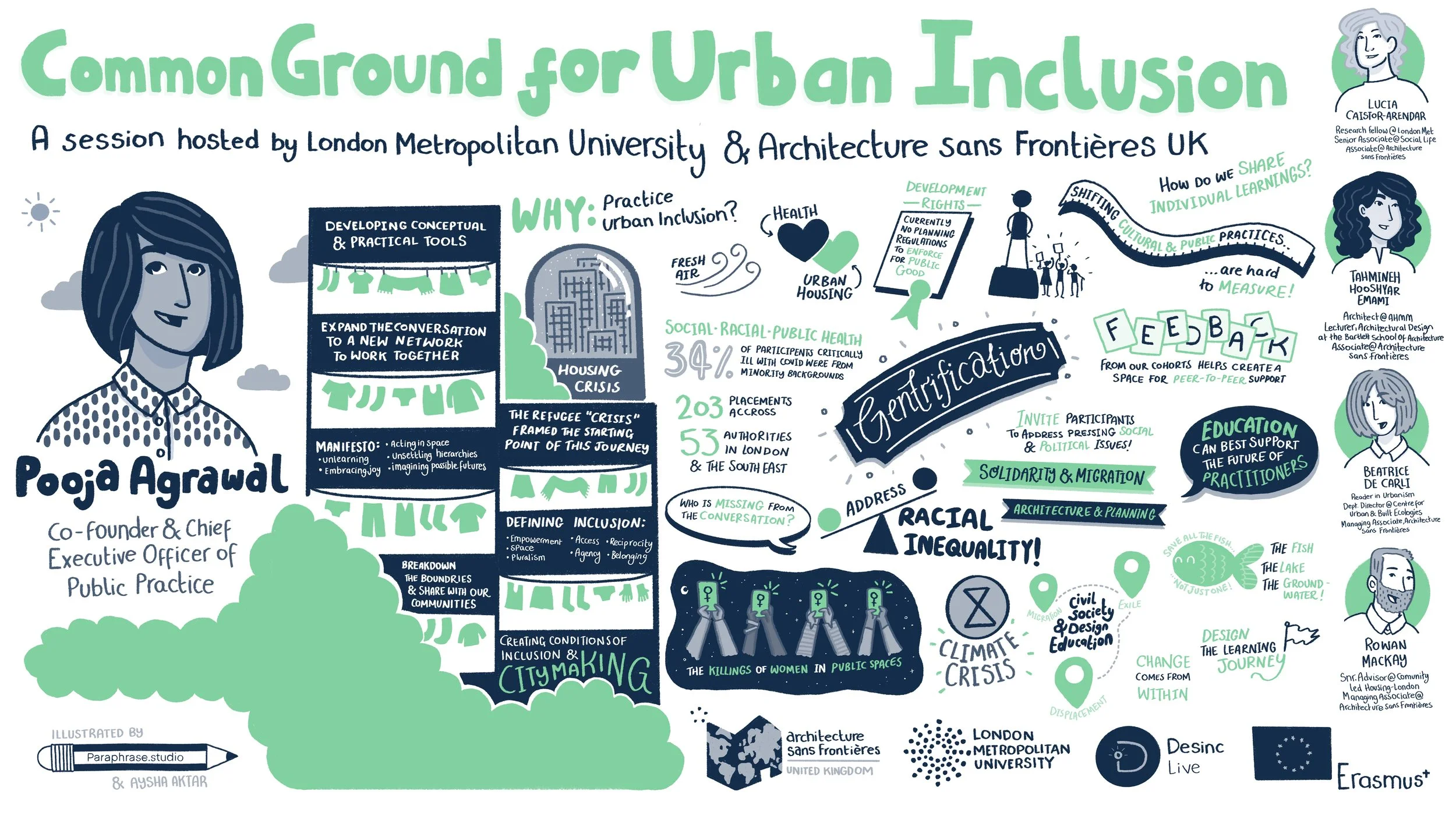 Urban Inclusion Example Common Ground for Urban Inclusion — paraphrase.studio