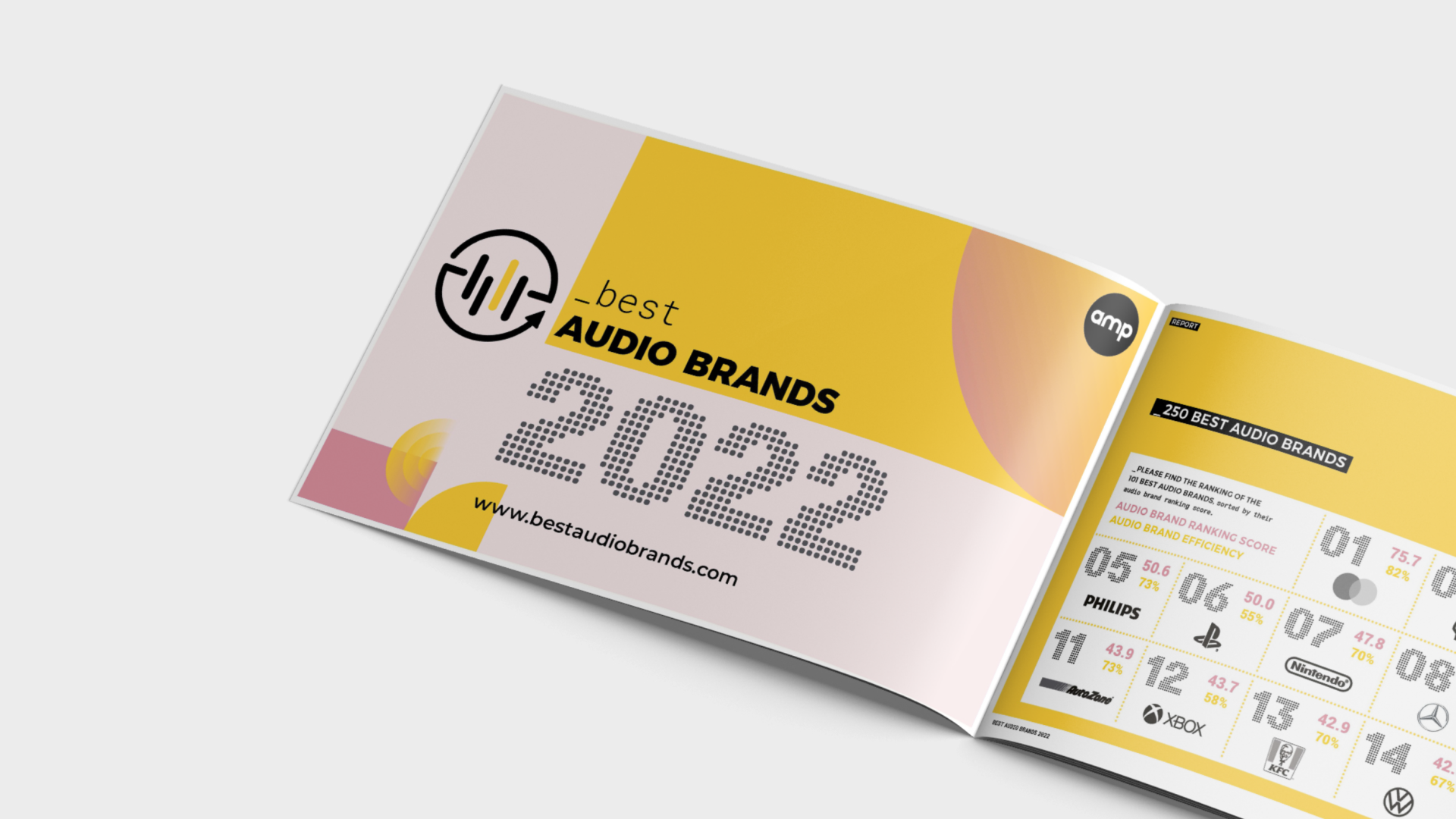 Best Audio Brands — amp sound branding