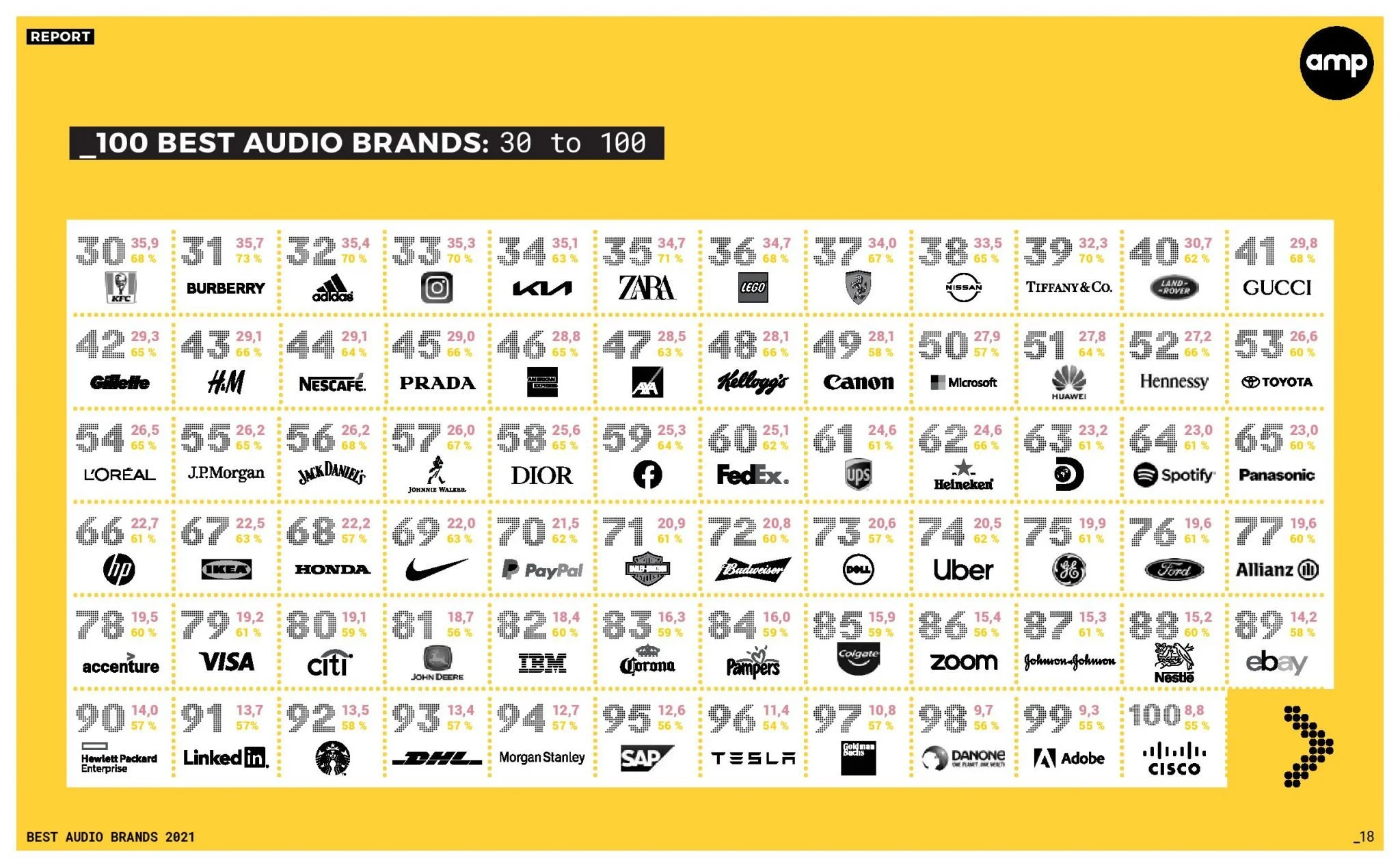 amp sound branding's Founder & Global CEO, Michele Arnese, explains why  brands investing in sound climb higher up the scale. — amp sound branding