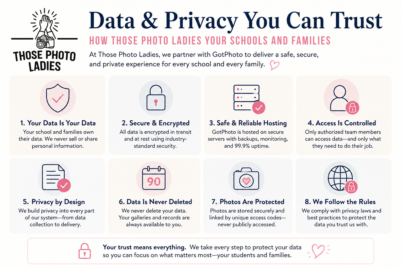 Those Photo Ladies Data and Privacy Info