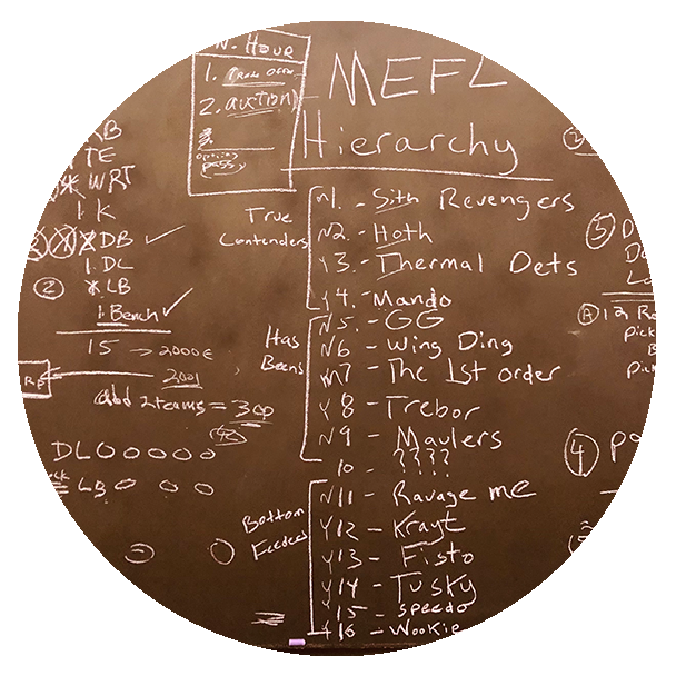 Draft Changes Investigation