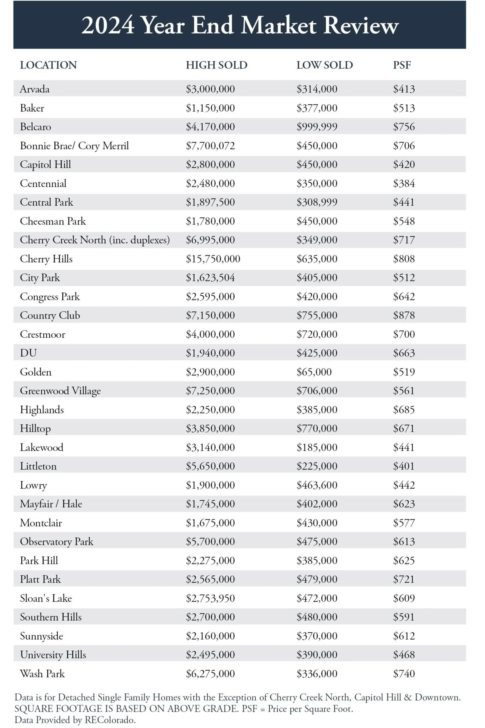 2025 Mid Year Market Review