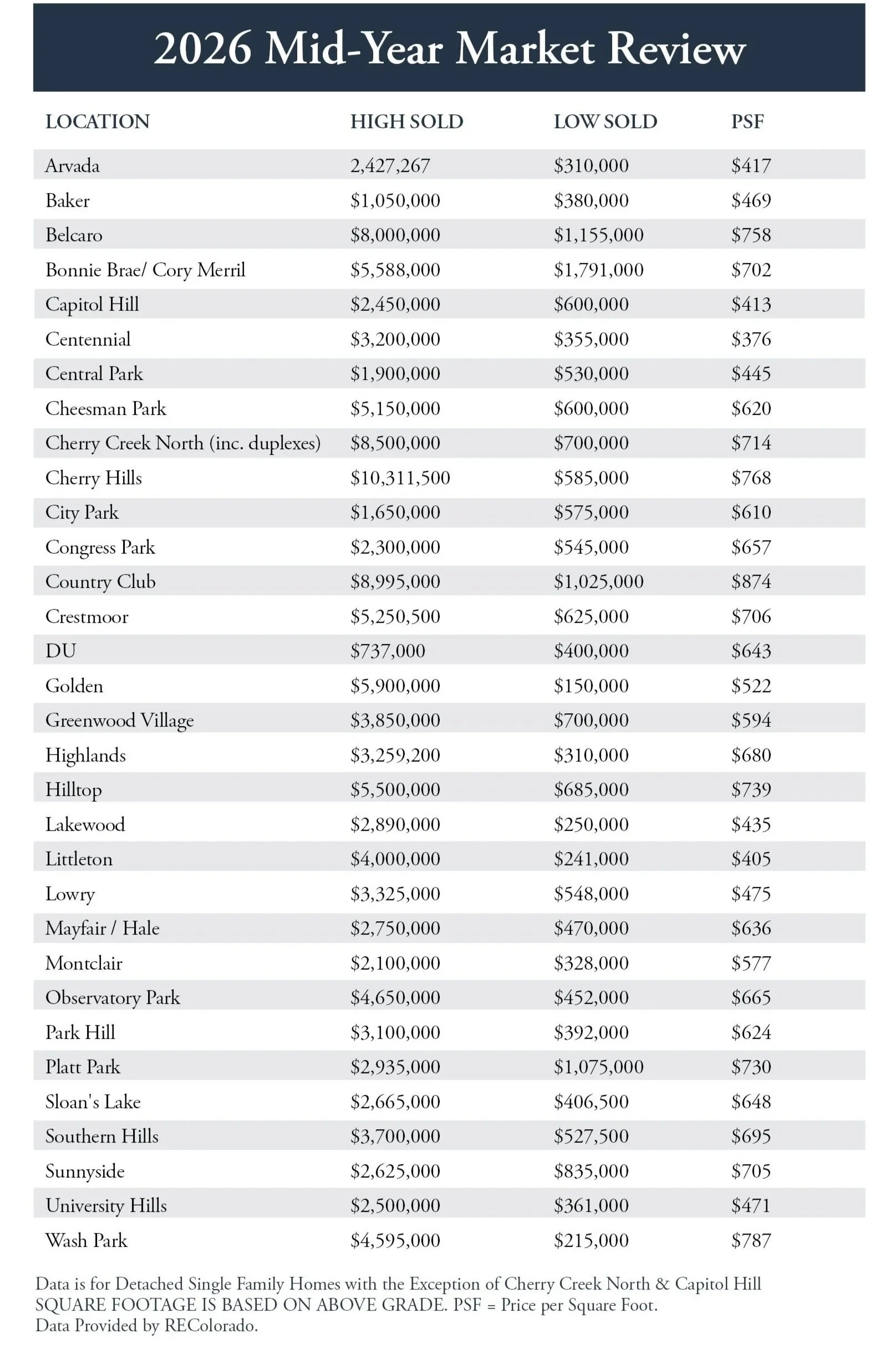 2026 Mid Year Market Review