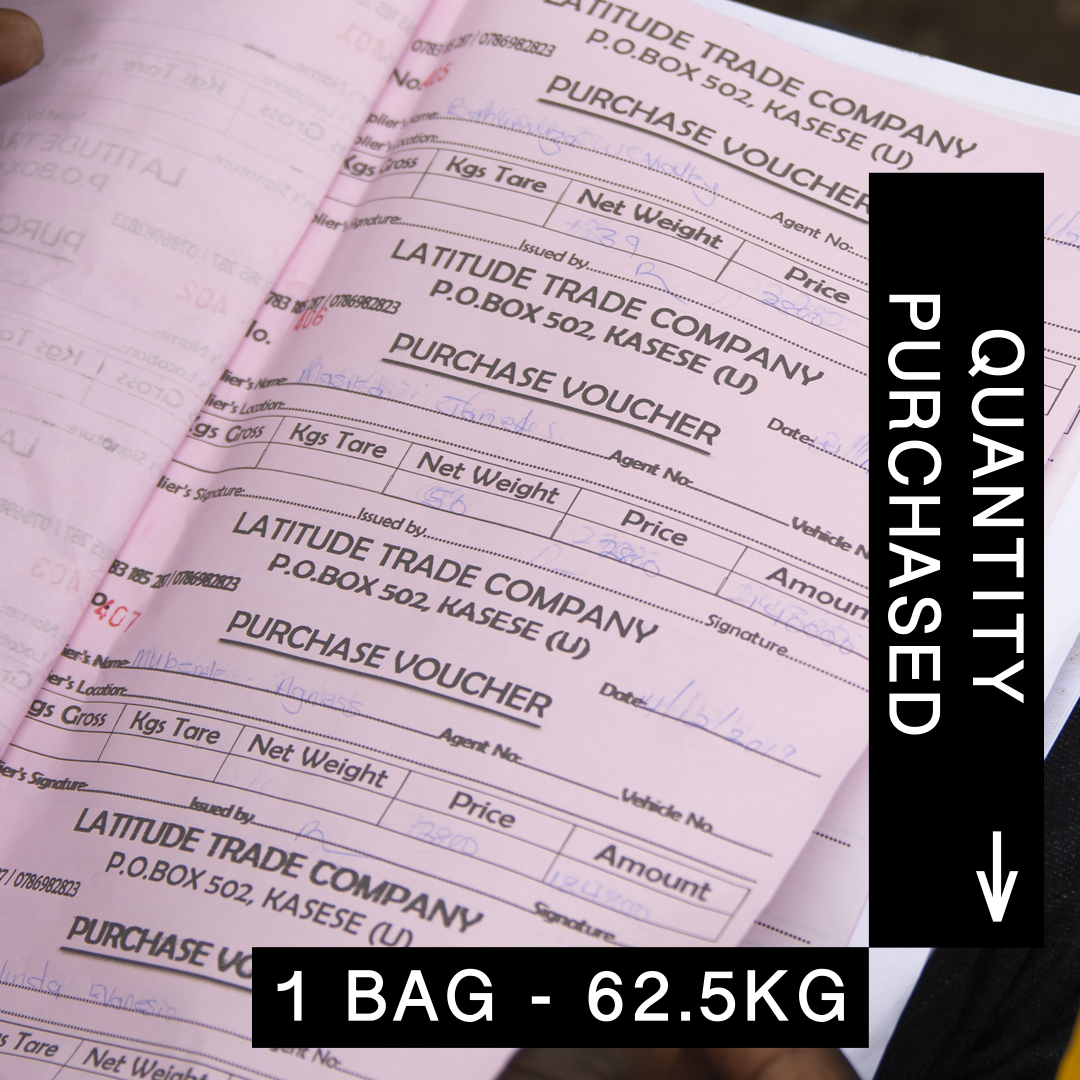 QUANTITYPURCHASED_UGANDA.png