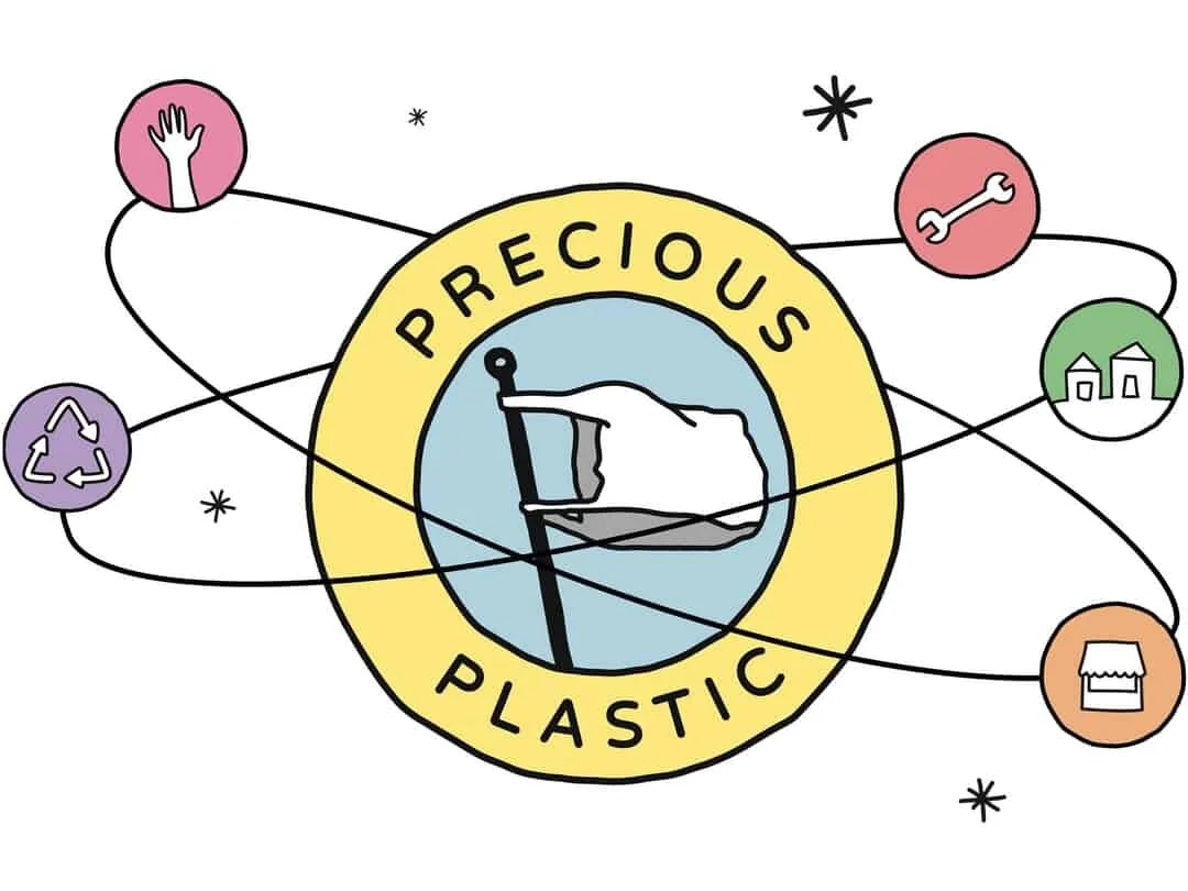 Plastic Recycling Programs