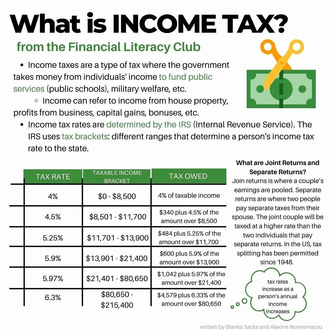 Income tax can take a signifigant percentage of your income each year and it is important to know what it is and how much you need to pay.💸