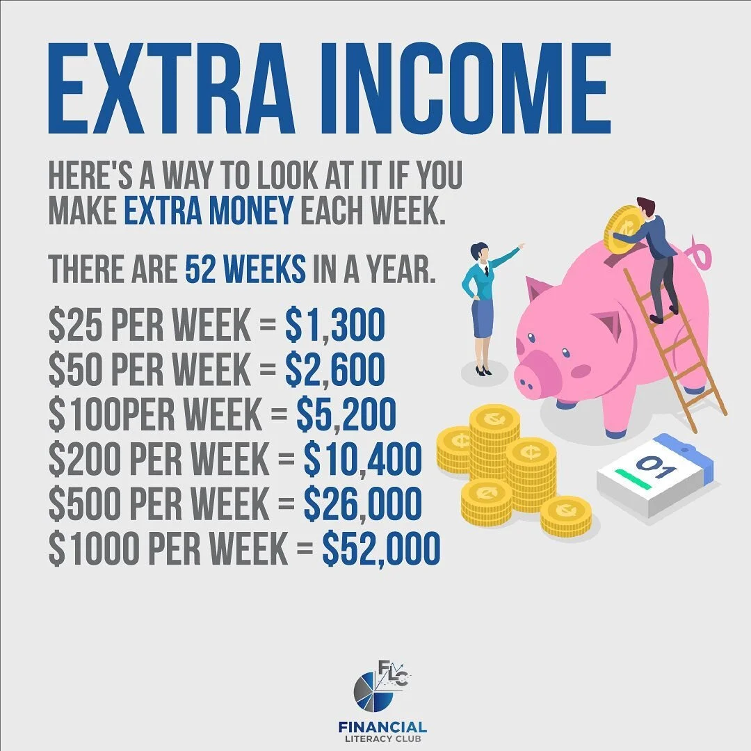 Do not discredit small sums of money💰saving up even just $25 dollars a week will result in big savings that you will be grateful for at the end of the year📈